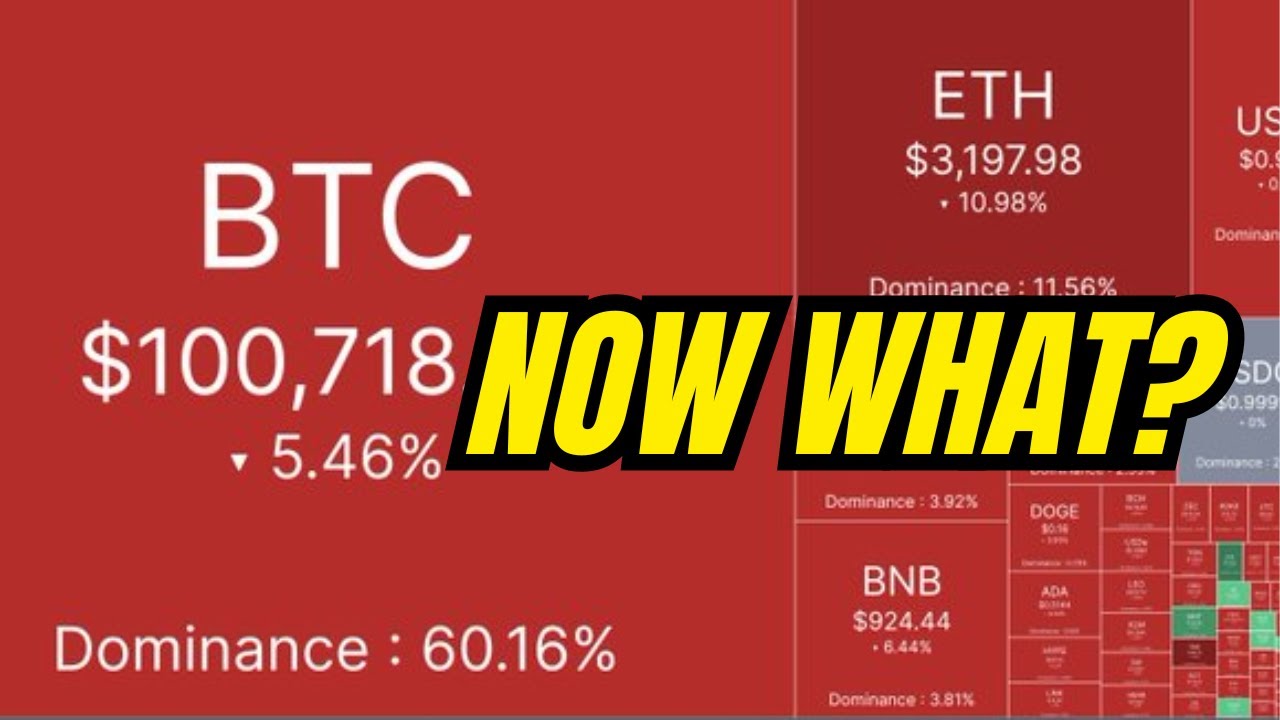Three (3) indicators to watch to verify the #Bitcoin bull run is still on