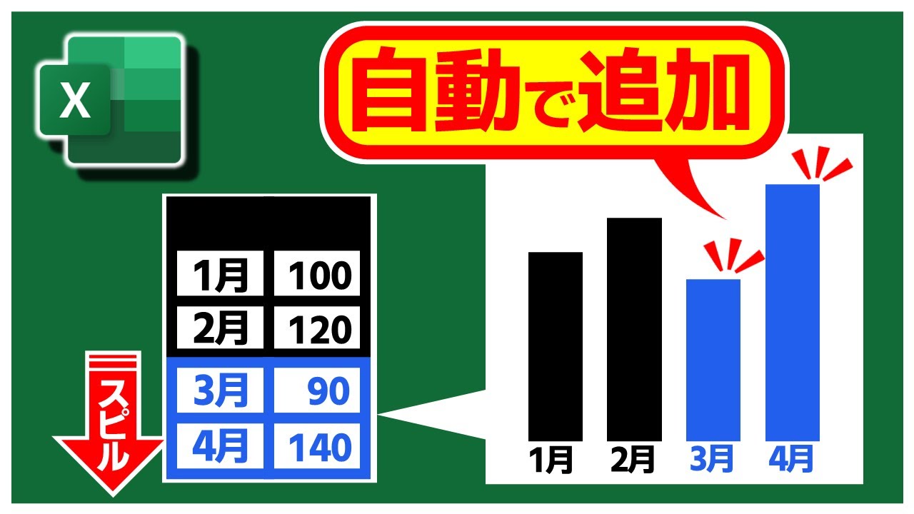 グラフのデータ範囲をスピルに応じて自動でのばす【Excel】【YT0126】
