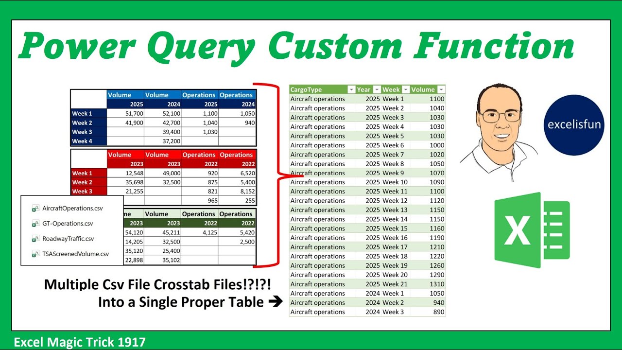 Создание пользовательской функции Power Query: преобразование нескольких перекрестных таблиц CSV ...