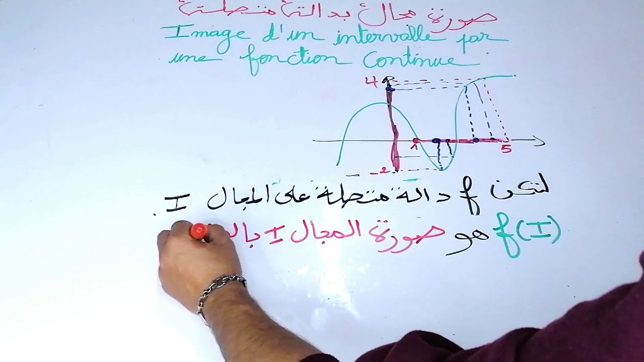 النهايات والاتصال: صورة مجال بدالة متصلة الجزء 1