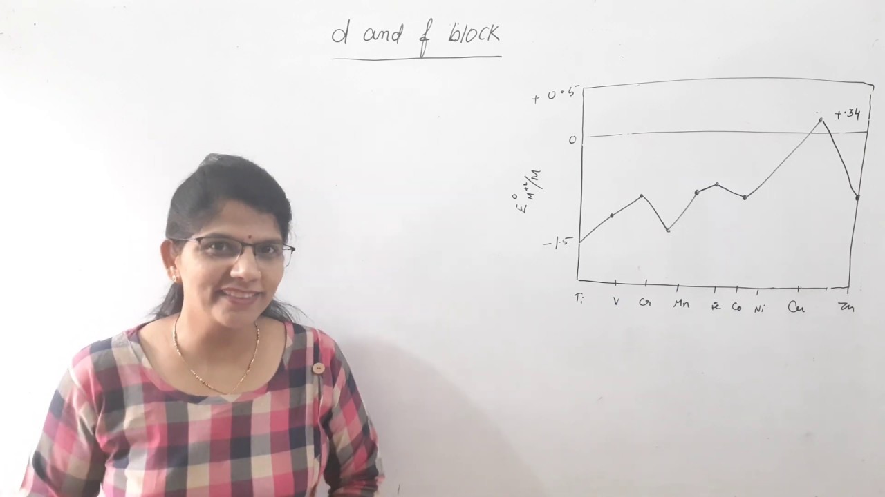 D block | Standard electrode  potential of Transition metals| Class 12 | by Rachna Jain