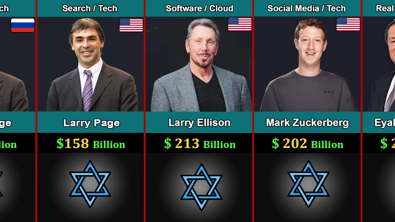 The TOP 100 Jewish Billionaires DOMINATING the World in 2026