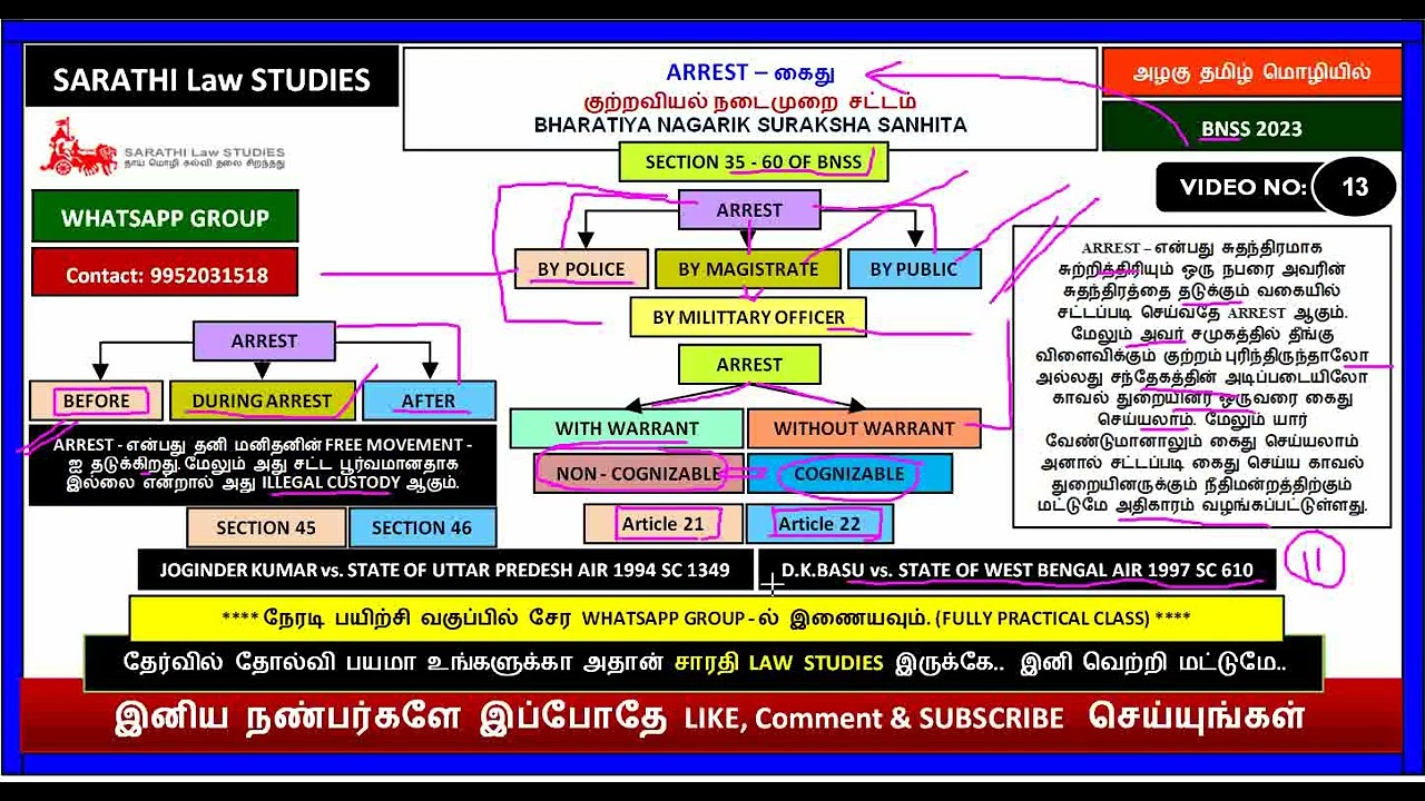 BNSS | கைது | ARREST | D.K.BASU vs. STATE OF WEST BENGAL | JOGINDER KUMAR vs. STATE OF UP