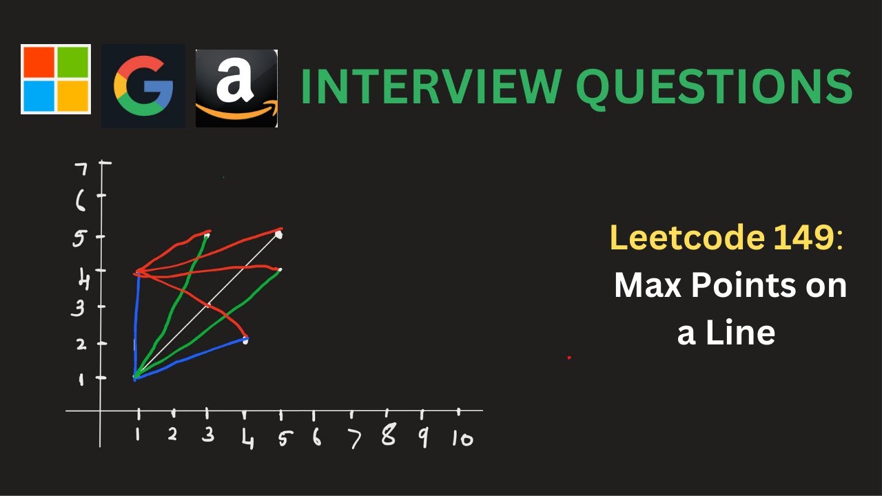 149. Max Points on a Line| HashMap | O(n) | DSA Course | C++ | FAANG Interview Questions.