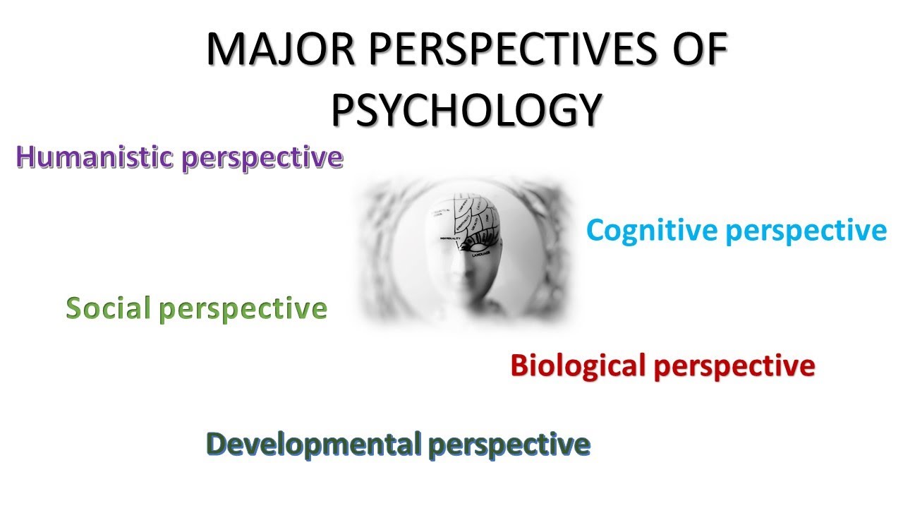 Introduction to Psychology - Part 2 സൈക്കോളജി ക്ലാസ്