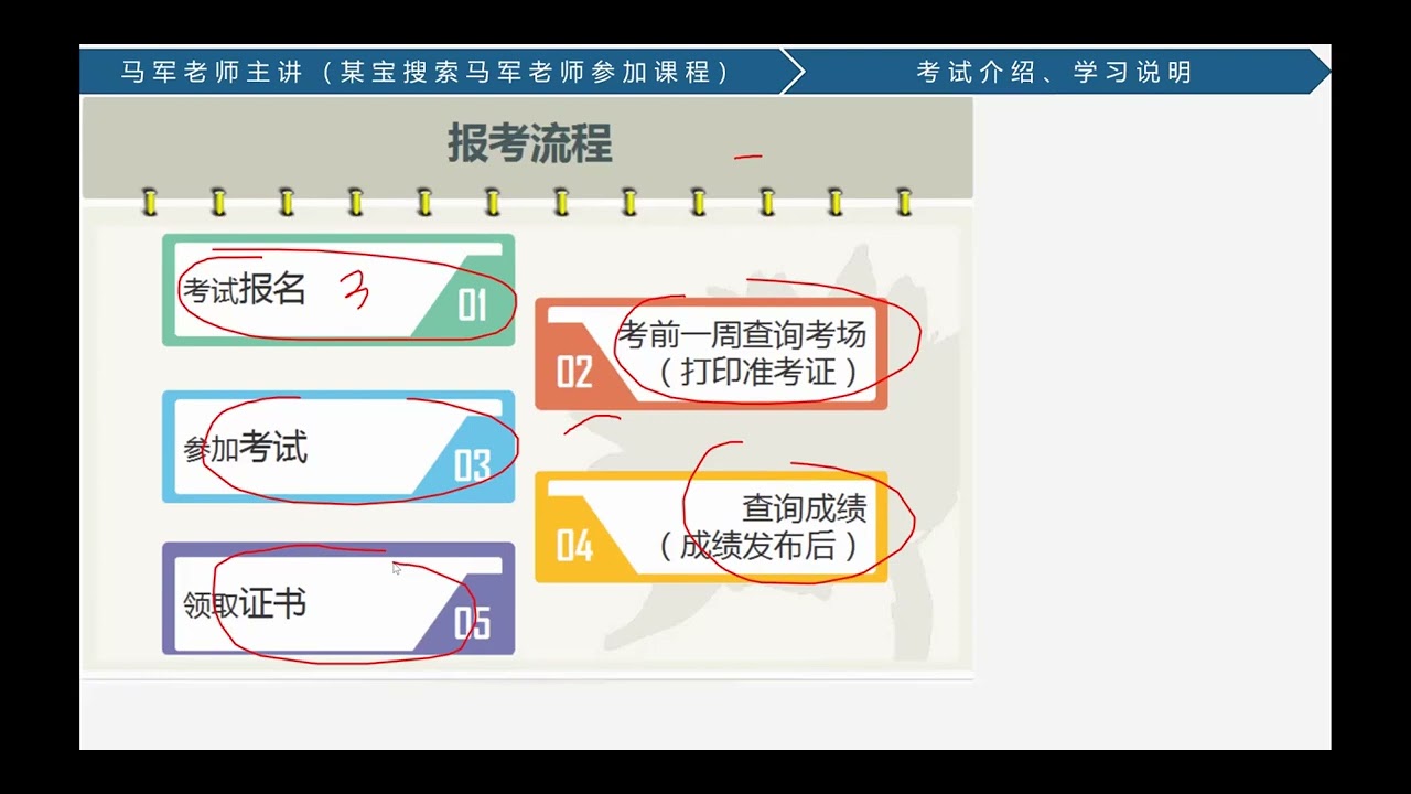 1、25年  考试介绍、学习说明