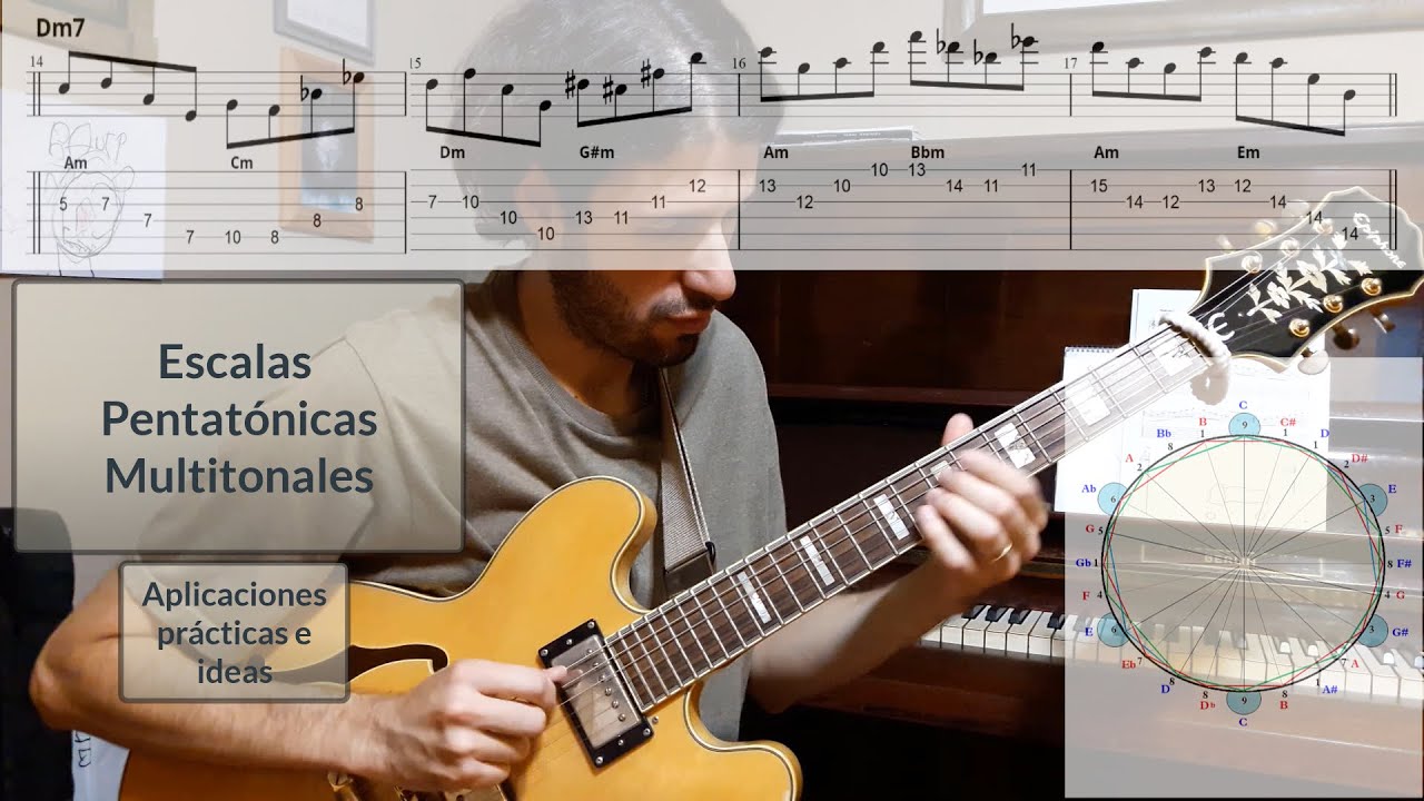 Pentatónicas Multitonales (Politonalidad)