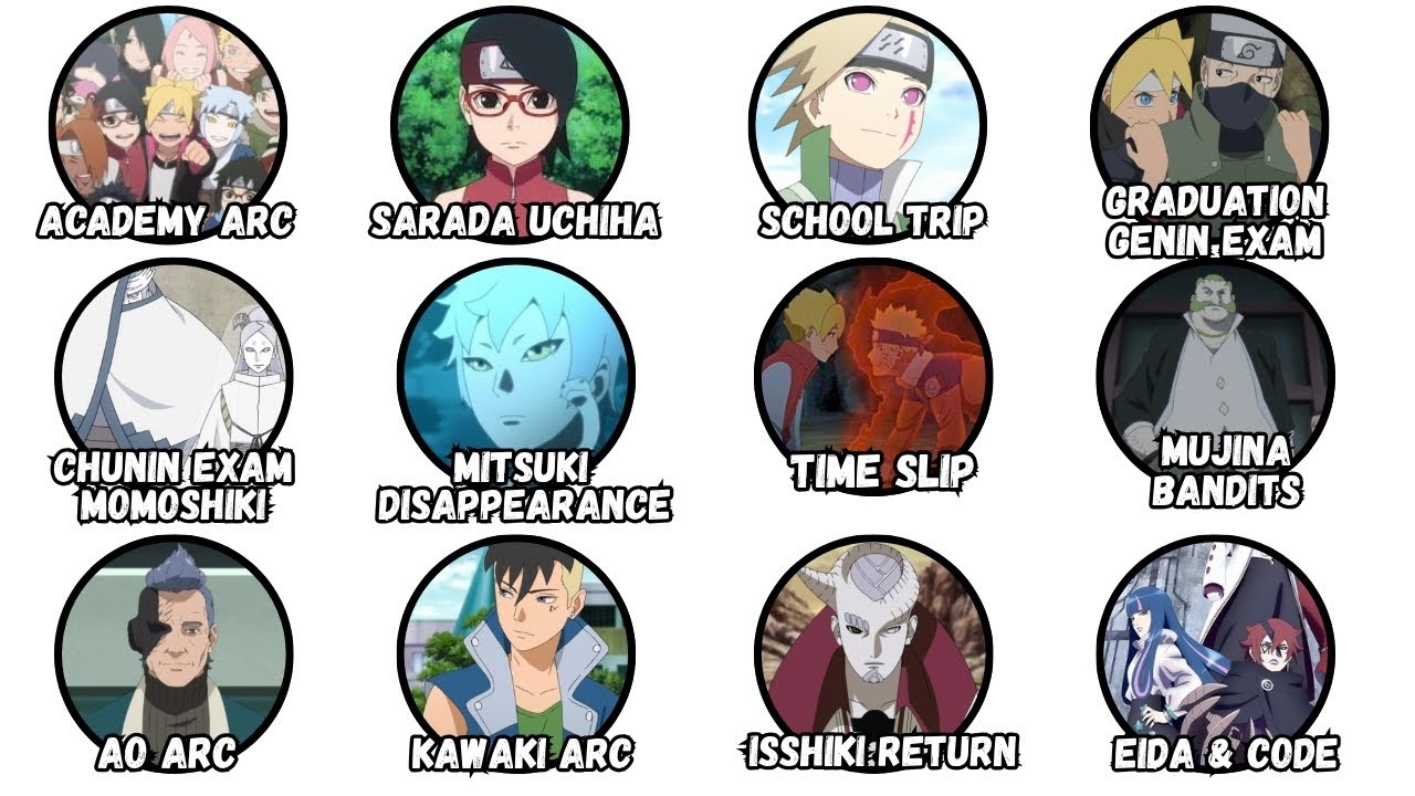 Every Important Boruto Arc Explained in 14 Mins