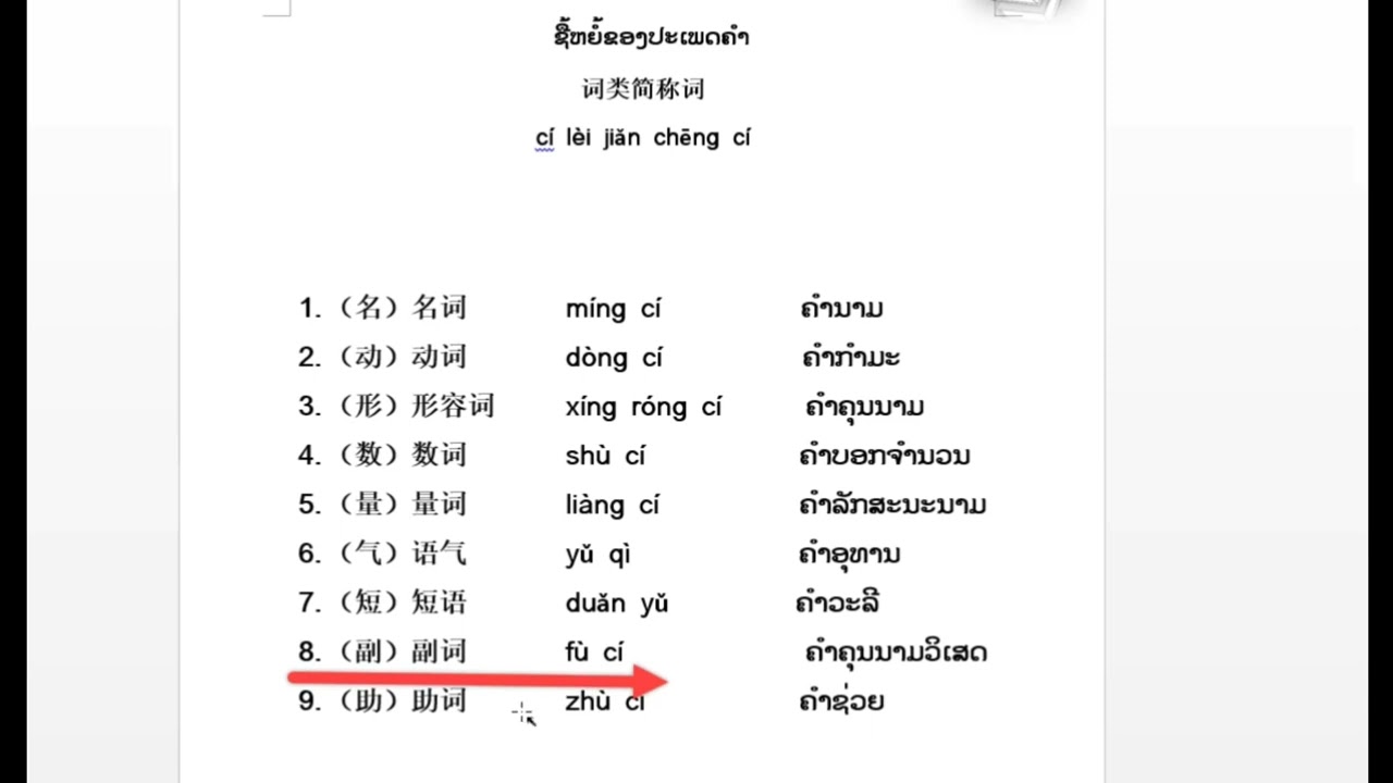 #ປຶ້ມສ້າງປະໂຫຍກ-ສົນທະນາ:ພາສາຈີນ-ມົ້ງ-ລາວ ep1