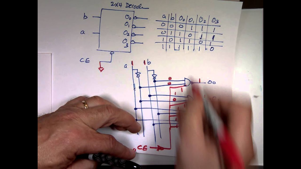 Decoders