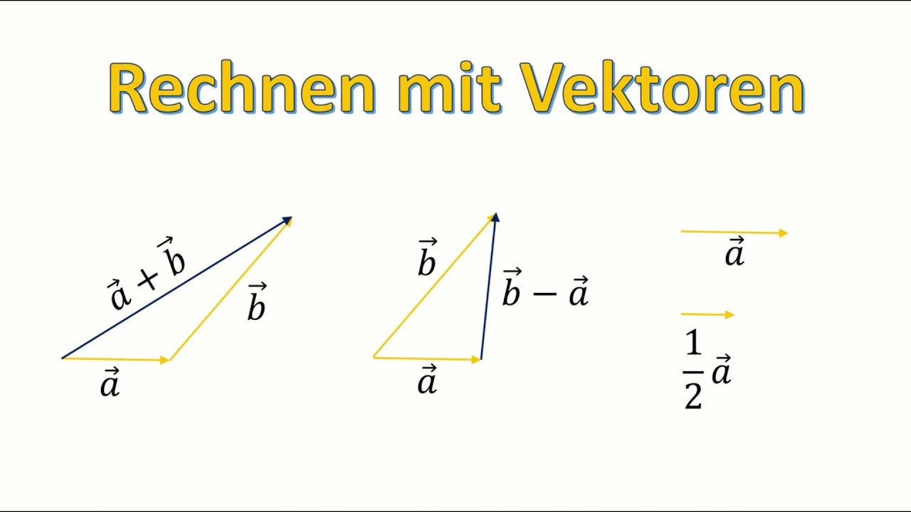 Rechnen mit Vektoren| Addition, Subtraktion und skalare Multiplikation| Mit geometrischer Bedeutung