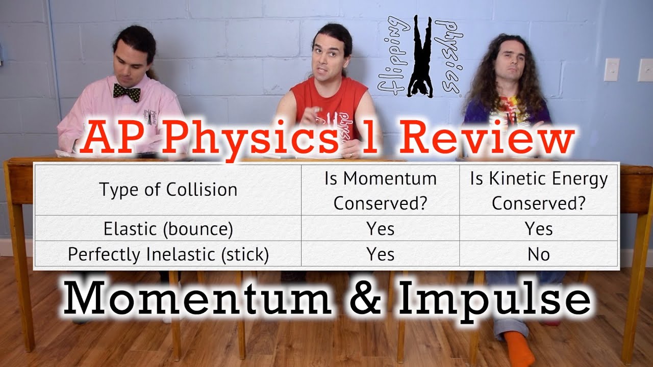 (Previous Version) AP Physics 1: Linear Momentum and Impulse Review