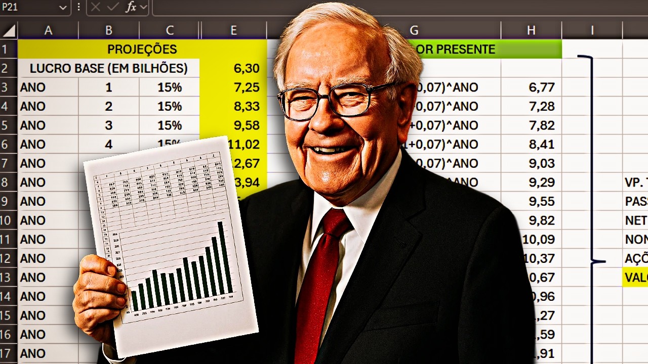 Como calcular o valor intrínseco de uma ação (exemplo Berkshire)