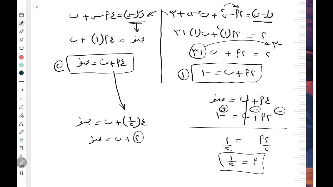 القيم العظمى والصغرى المطلقة.....تفاضل....تالتة ثانوى 