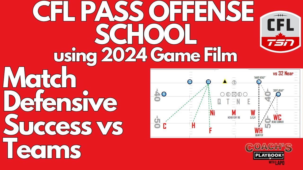 Explaining Match pattern reading Defensive coverage strengths using cfl film in 2024