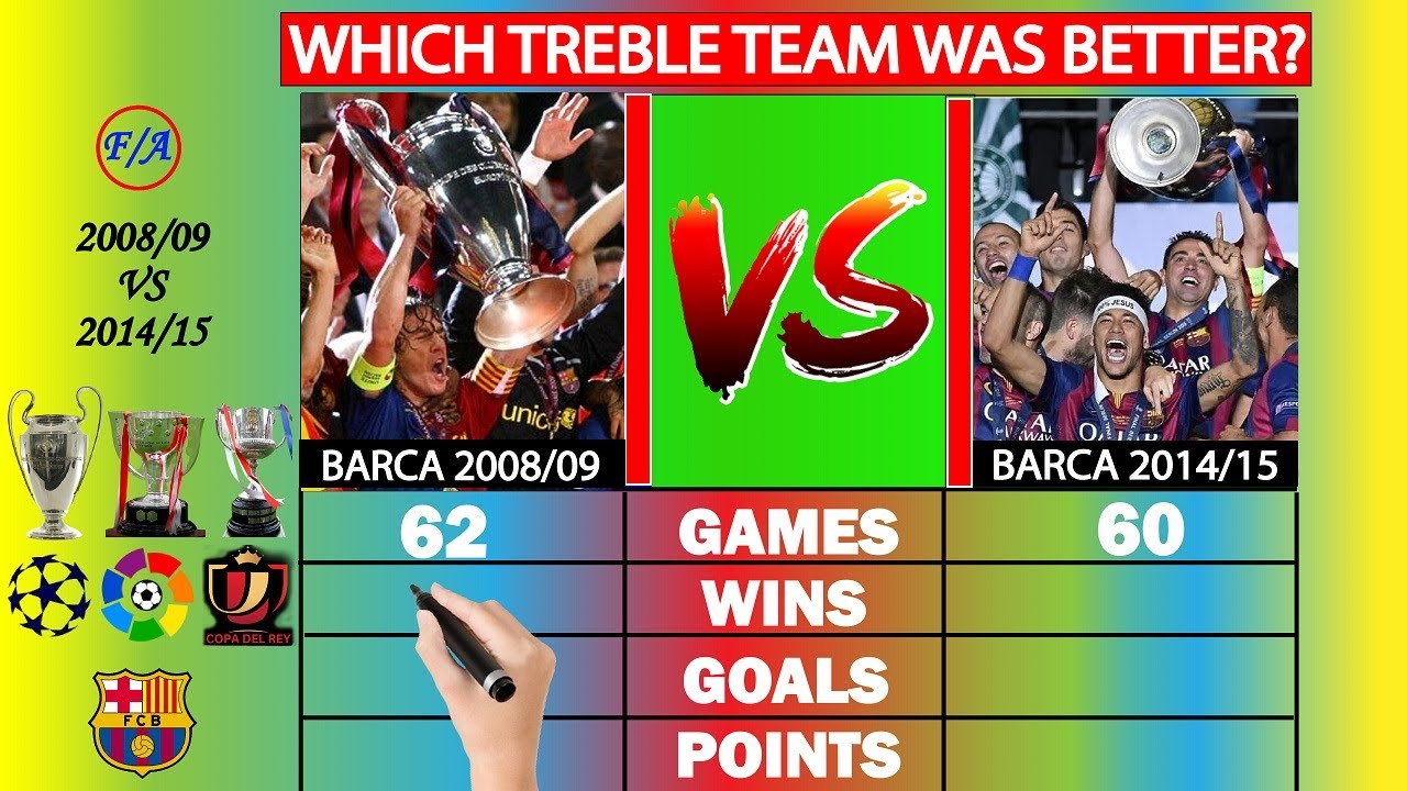 Barcelona 2008/09 vs 2014/15 TREBLE winning teams compared - Which was the better team?