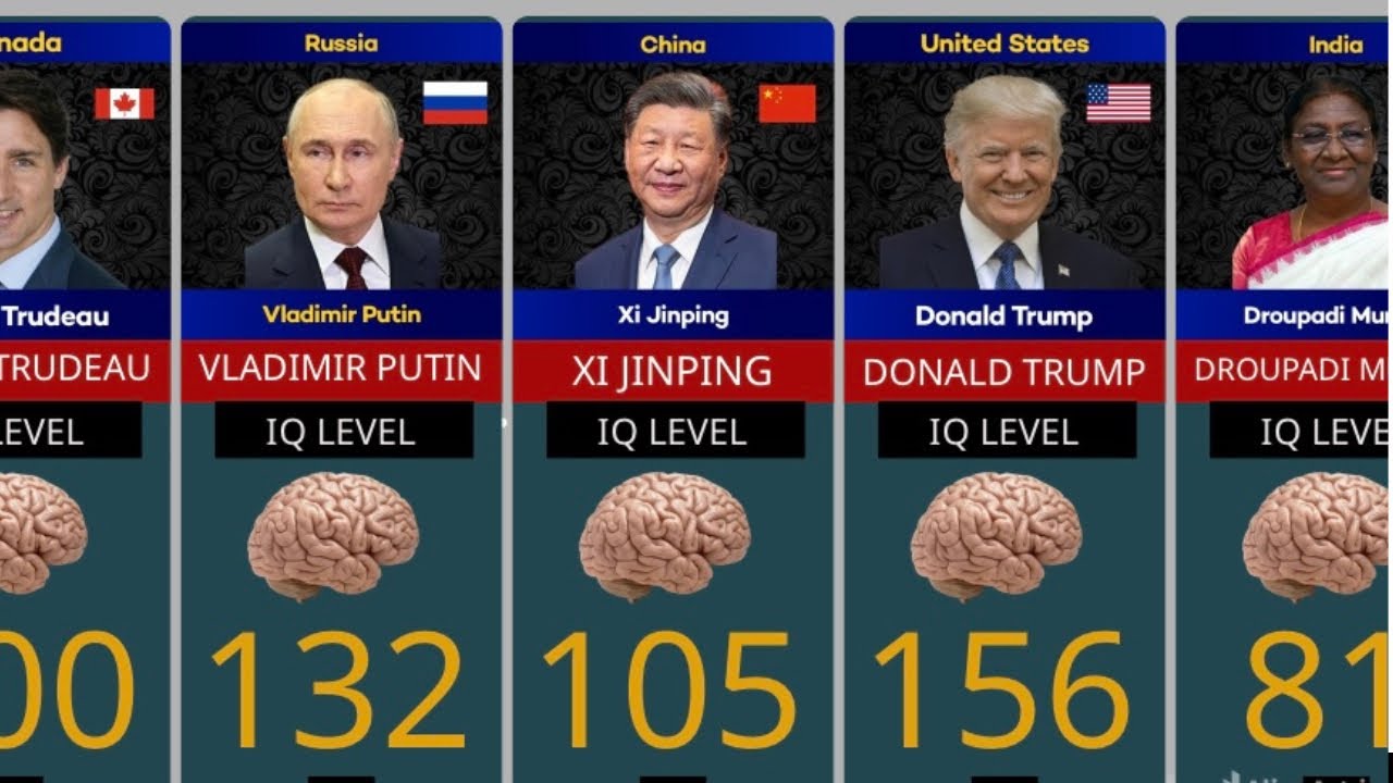 195 Countries State Leaders and Their IQ Levels