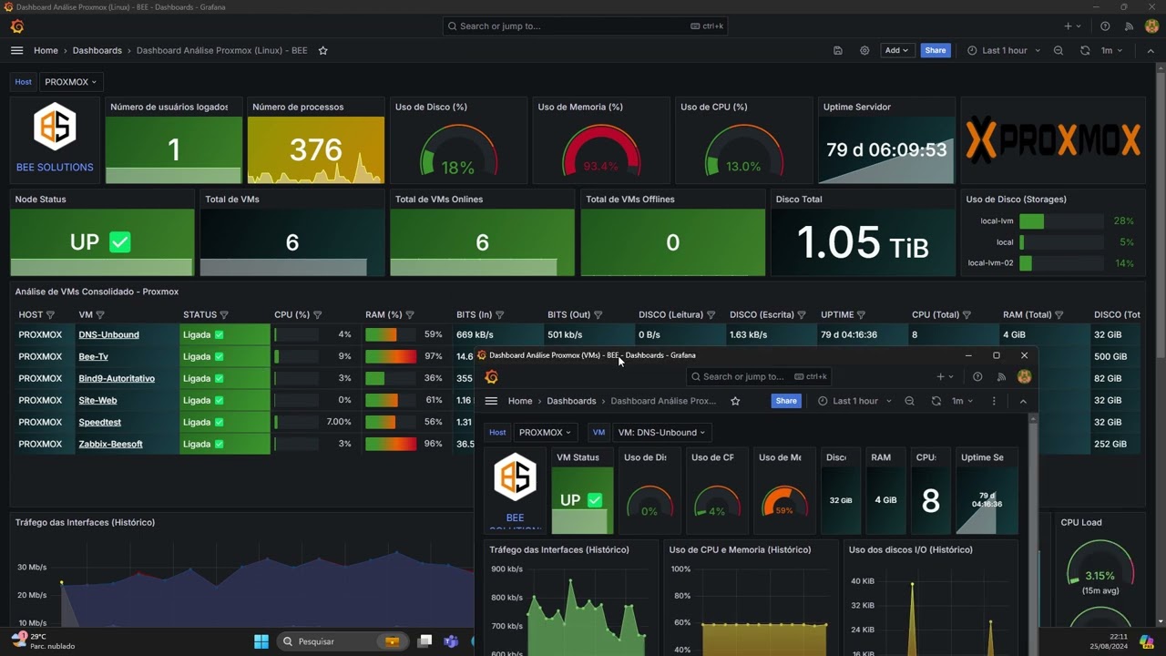 Monitoramento Proxmox + VMs via API e Zabbix Agent (BEE 2024)