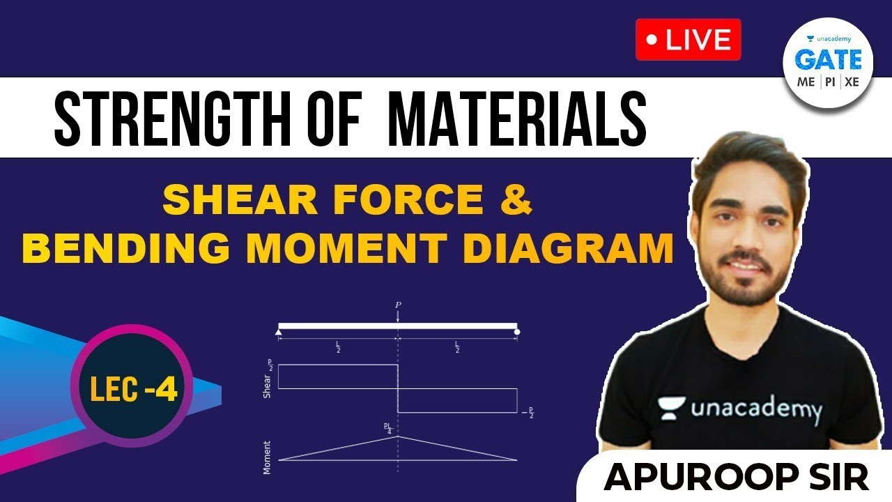 Shear Force & Bending Moment Diagrams | L 4 | Strength of Materials | Apuroop Sir