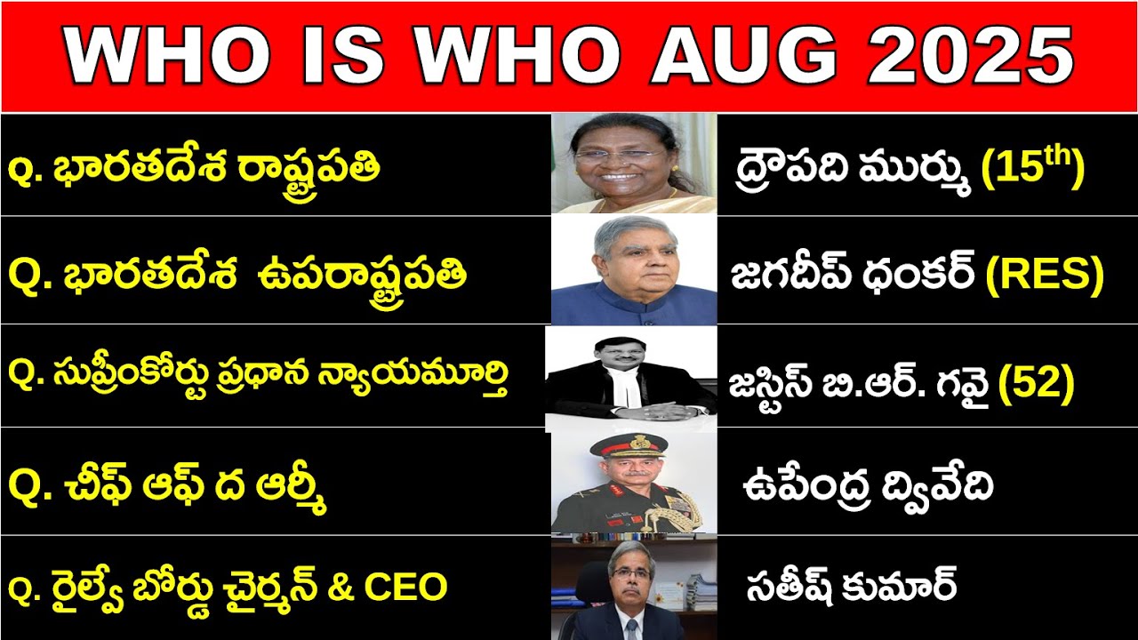 Who is Who AUGUST2025 IN TELUGU | కచ్చితంగా మార్కులు వచ్చే టాపిక్ | ఈ టాపిక్ లేకుండా పేపర్ ఉండదు