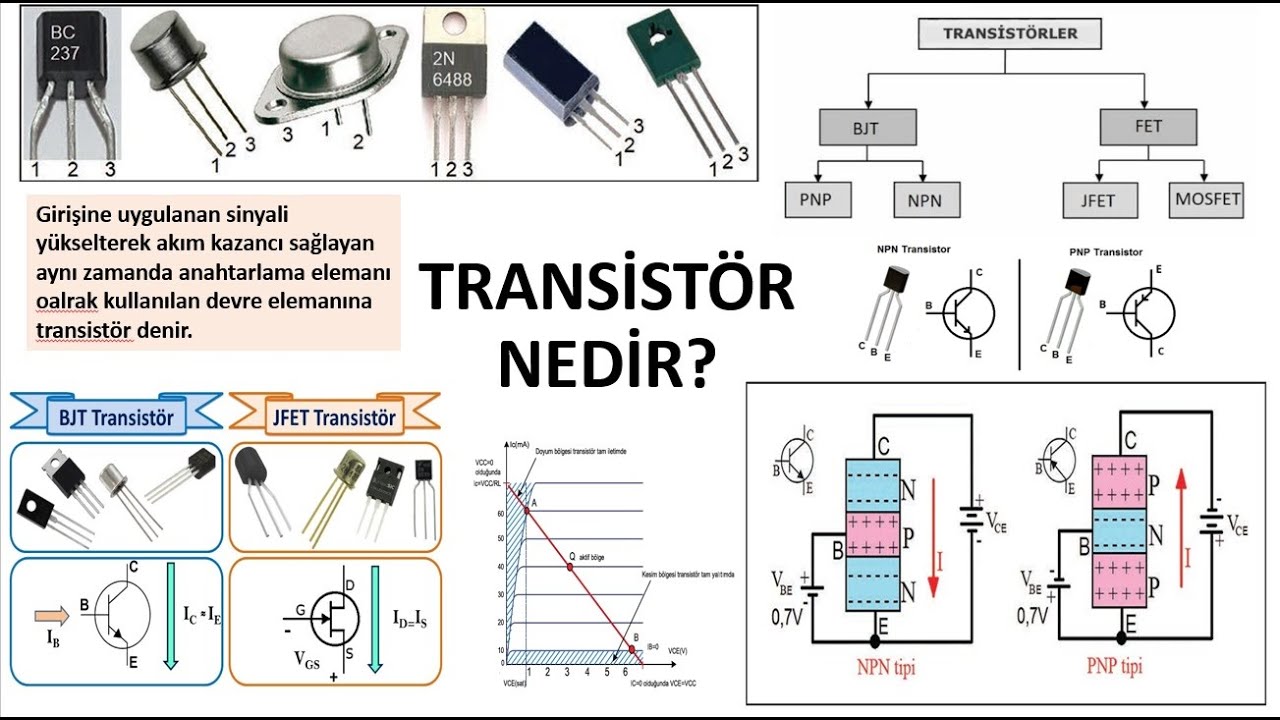 TRANSİSTÖR-1 (TRANSİSTÖR NEDİR?)