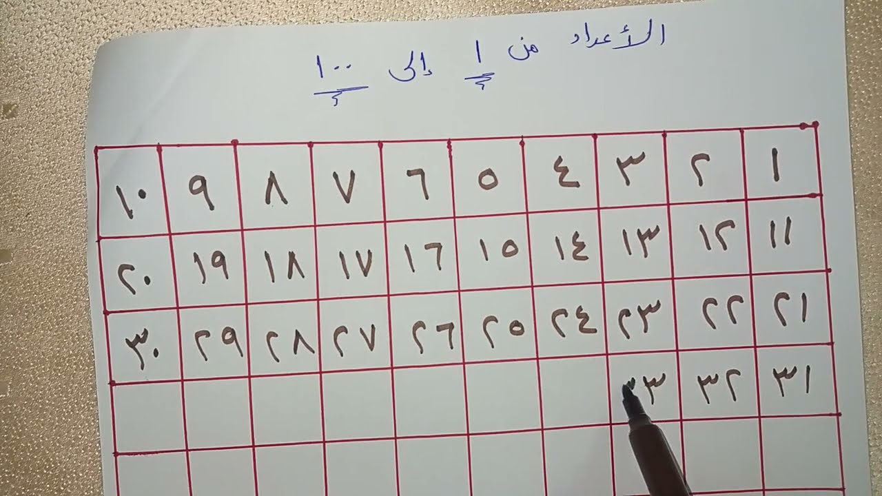 كتابة الأعداد من 1 إلى 100