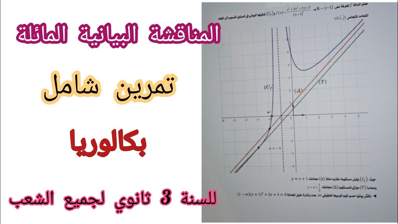 المناقشة البيانية المائلة (تمرين شامل) للسنة 3 ثانوي لجميع الشعب (عت.تر.ر)||بكالوريا