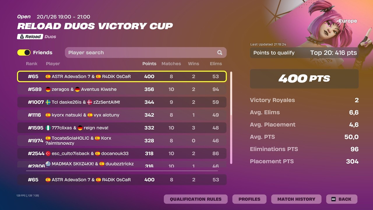 ASI  hacemos TOP 60 y casi QUALEAMOS a las FINALS de RELOAD (Full Gameplay)