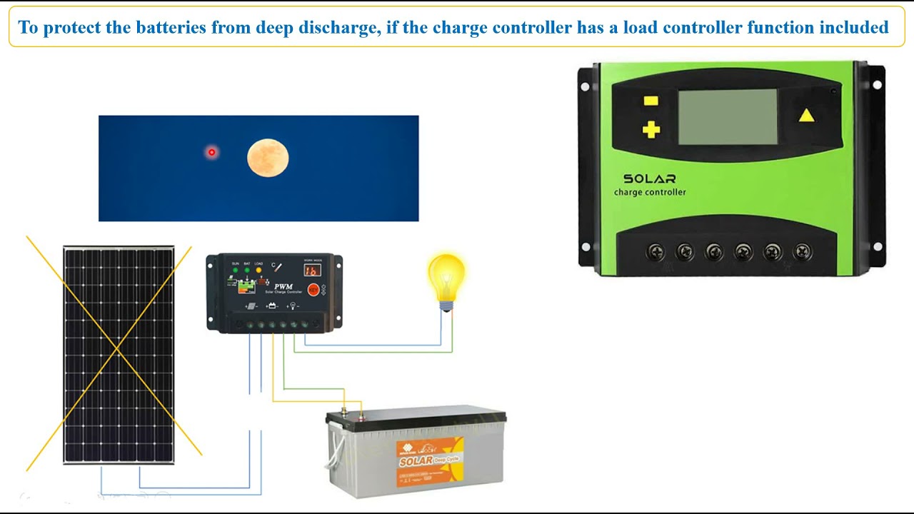 اساسيات منظم الشحن الجزء الاول