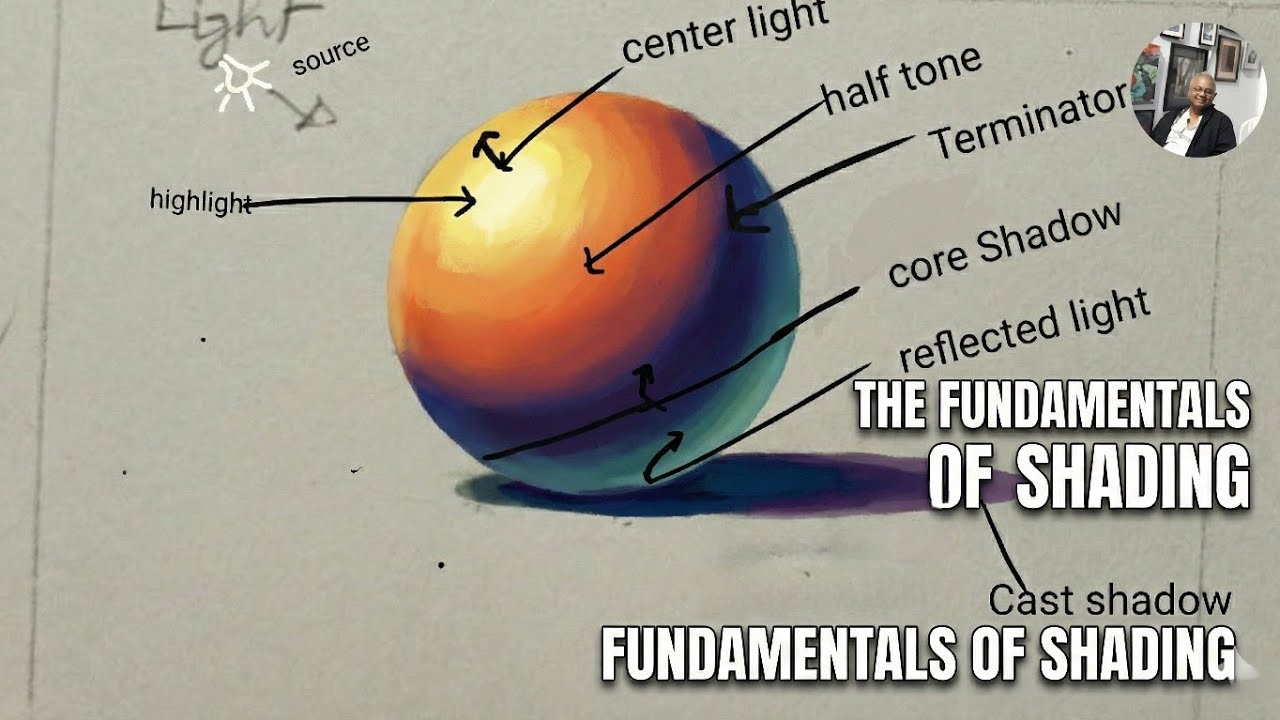 Fundamentals of shading for beginners | Learn to shade with Ashish Kabasi. 