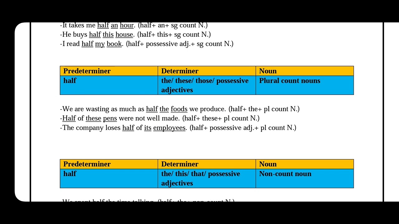 Grammar 3rd Stage unit 4 (4.5/4.7/4.8/4.9/4.11/4.12)