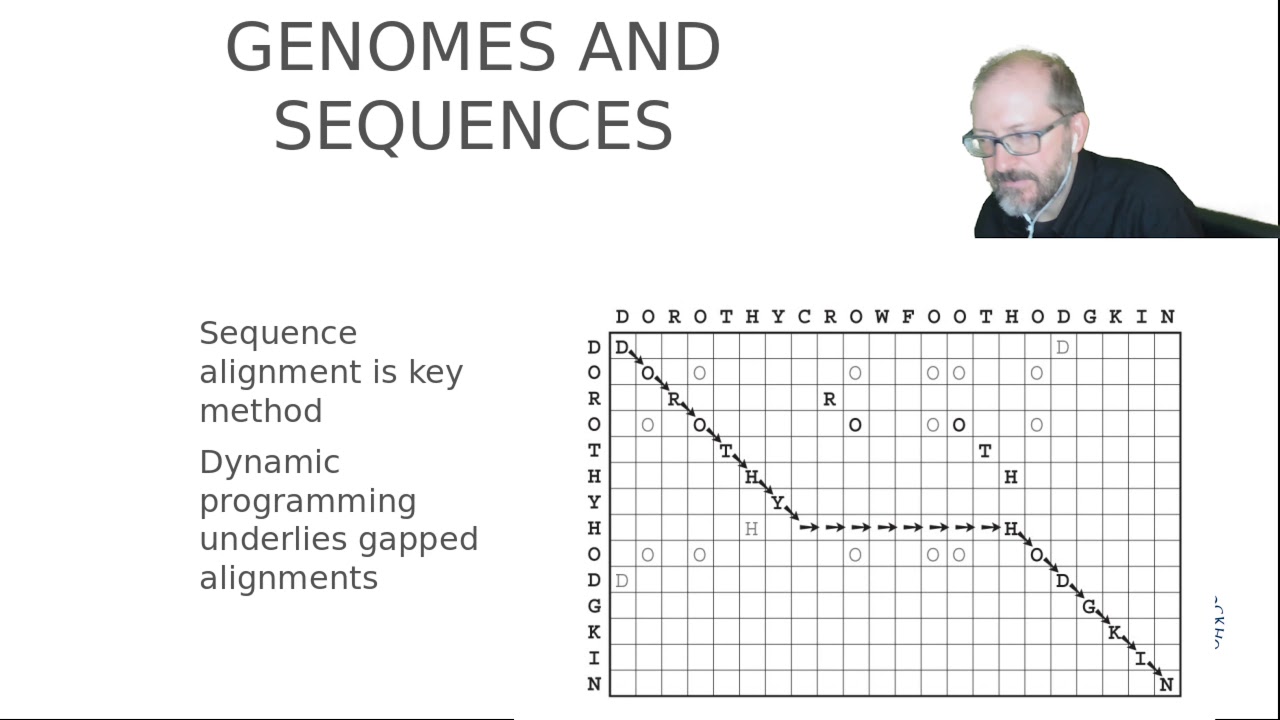 Genes, Genomes, and Biological Databases. Topical overview, and Biological Databases