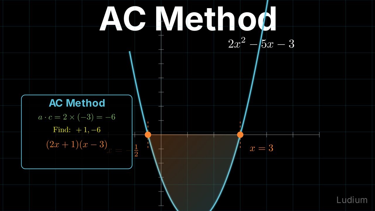Intermediate Algebra — 5.3: Factoring Quadratics: AC Method