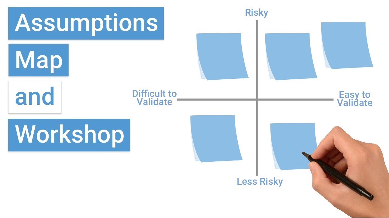 What's an Assumptions Map?