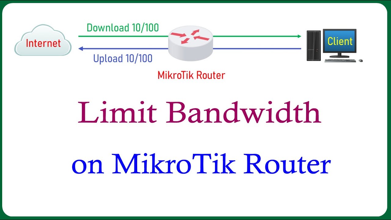 MikroTik - Limit Bandwidth on MikroTik Router - Limit Upload & Download Speed
