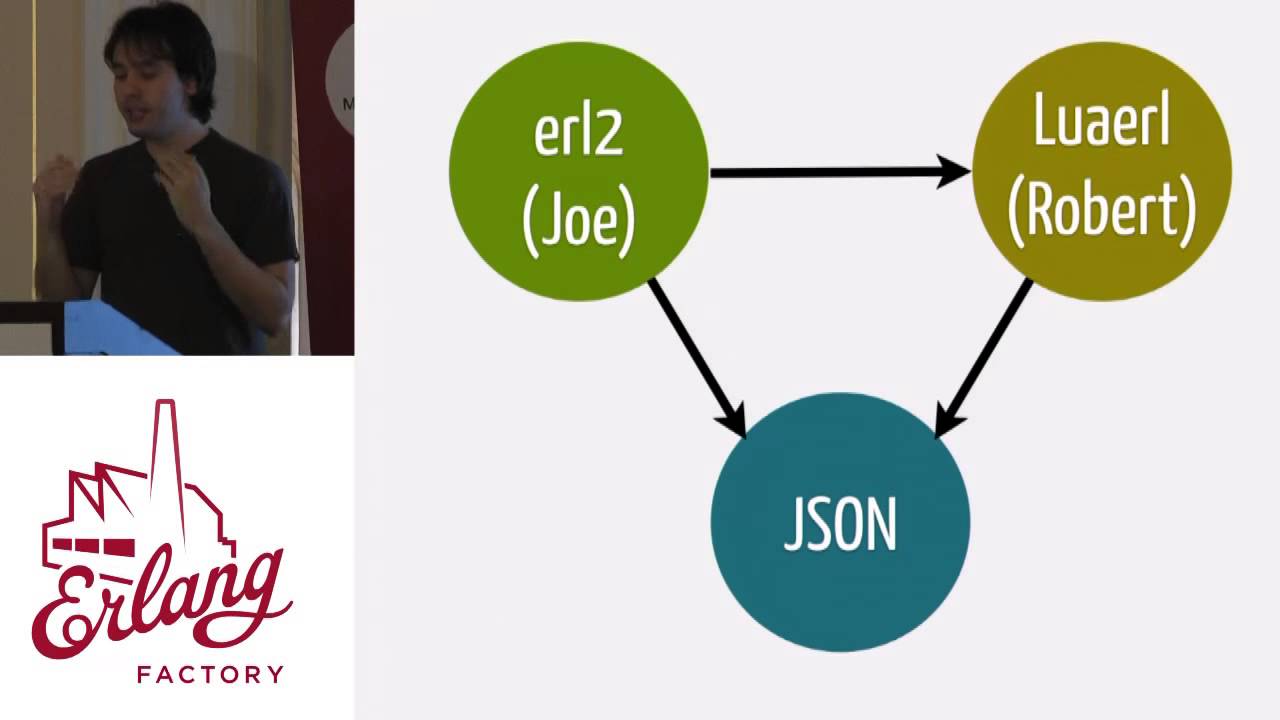 Erlang Factory SF 2015 - José Valim - What Elixir is about