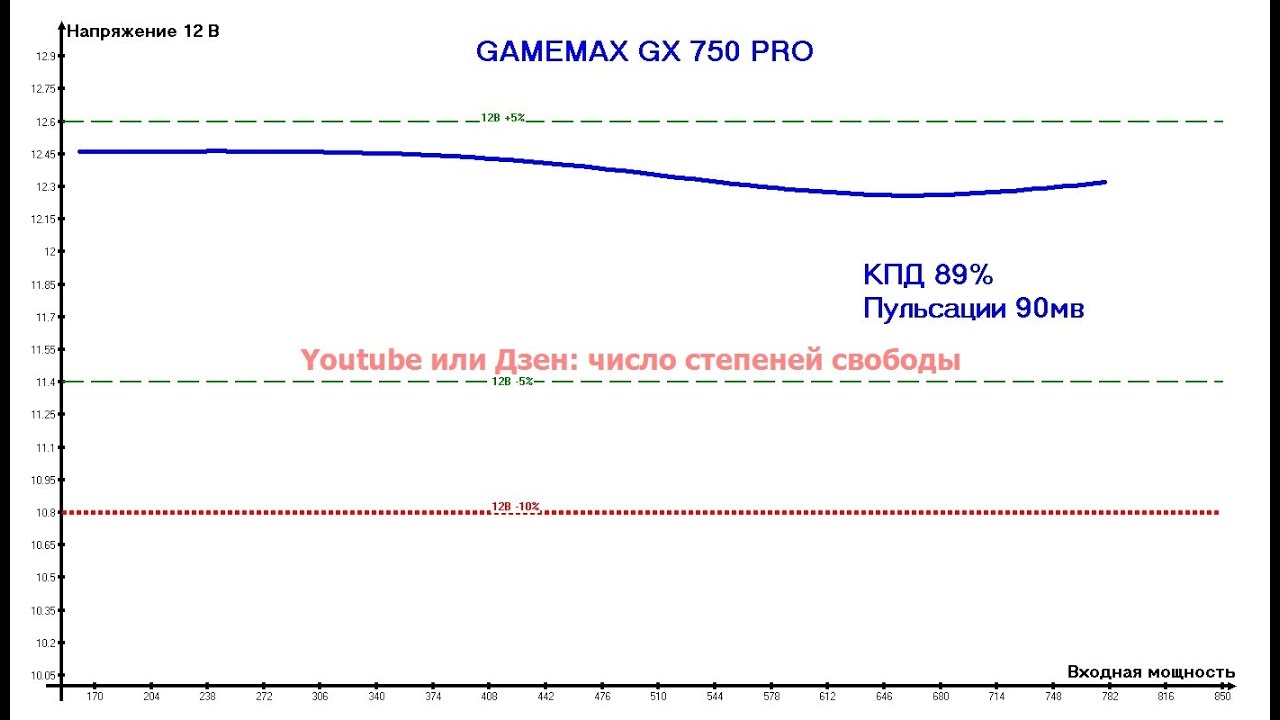 GameMax GX-750 PRO