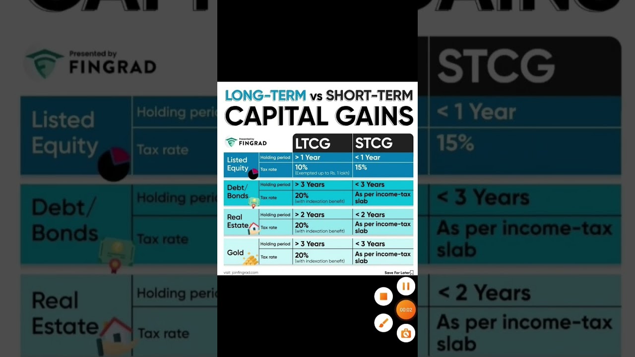 long term vs short term capital gain tax