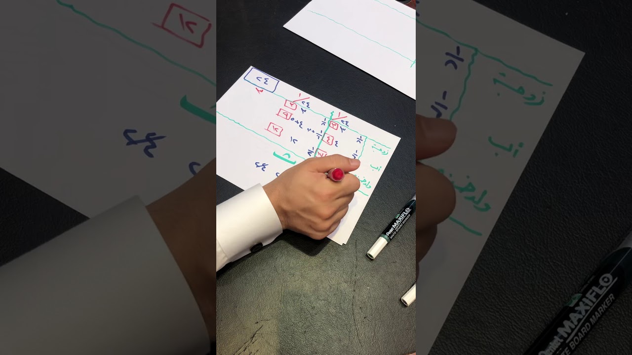 ميراث الخنثى ( الجزء العملي )