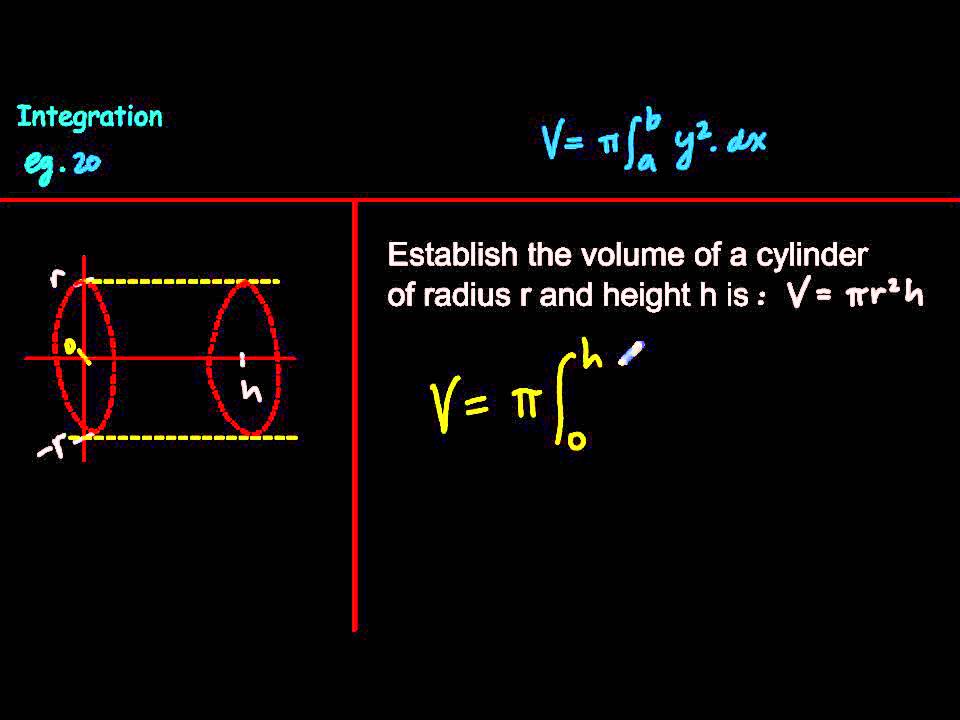 Integration and Volume