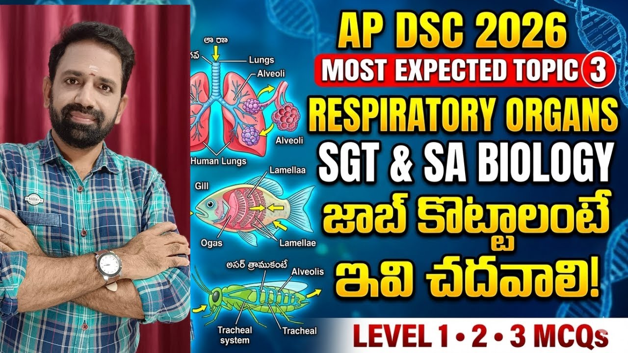 MOST expected topic 3|RESPIRATORY ORGANS||SGT&SA BIOLOGY