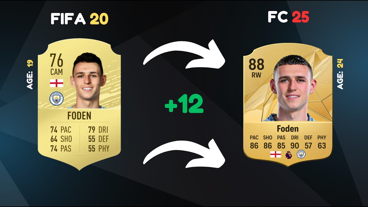 Где они сейчас? &laquo;Манчестер Сити&raquo; в FIFA 20 😭