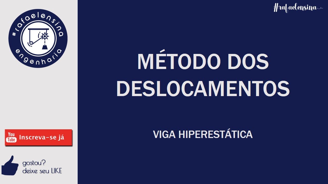 Viga Hiperestática - Método dos Deslocamentos