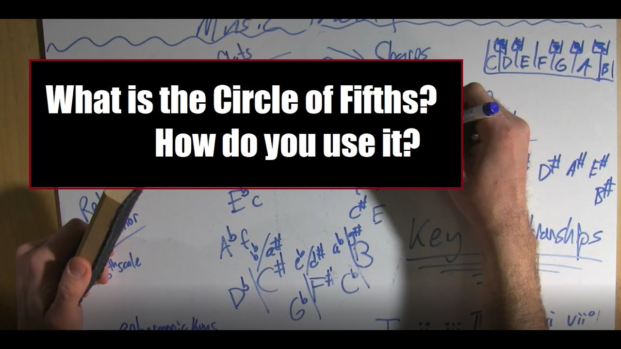 How to Use the Circle of Fifths (Music Theory Lesson)