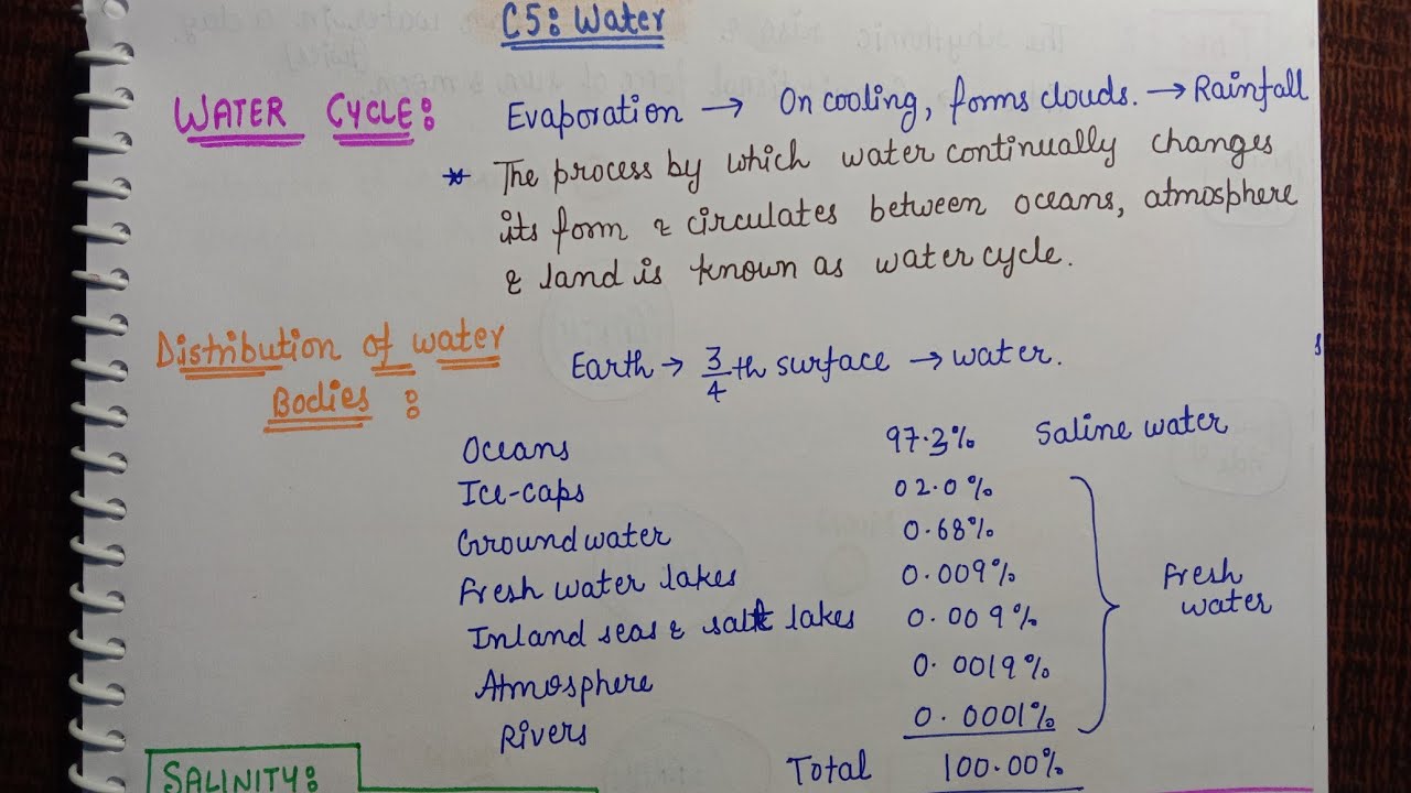 Class 7||Ch.5 || Geography || Summary Notes || Water || Ncert with Aditi