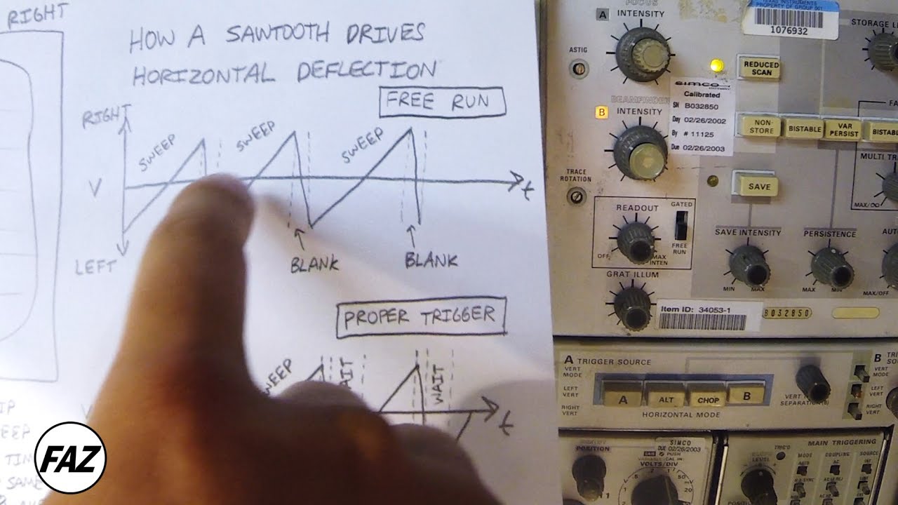 What Does Oscilloscope hold off look like?