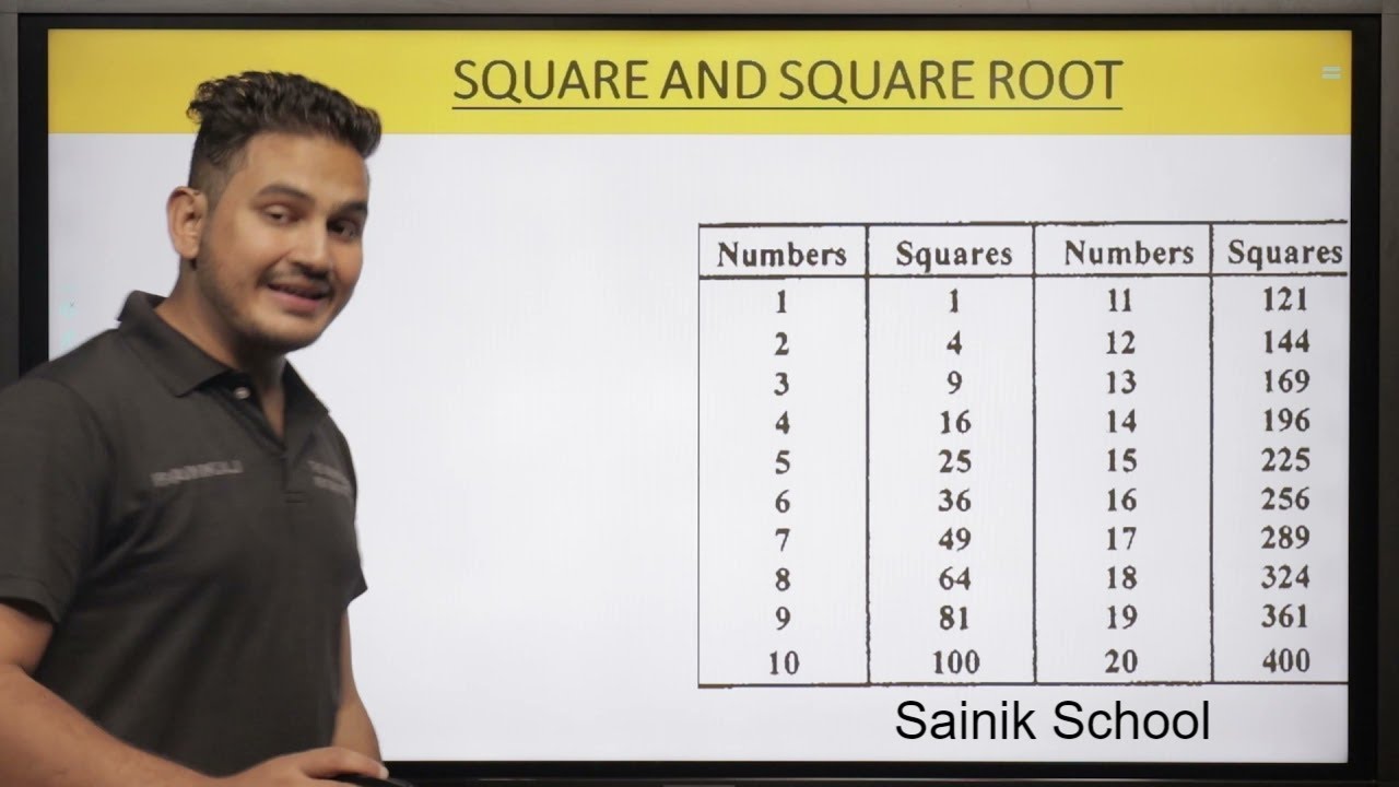 Sainik School | Mathematics: Square & Square Root | Military School