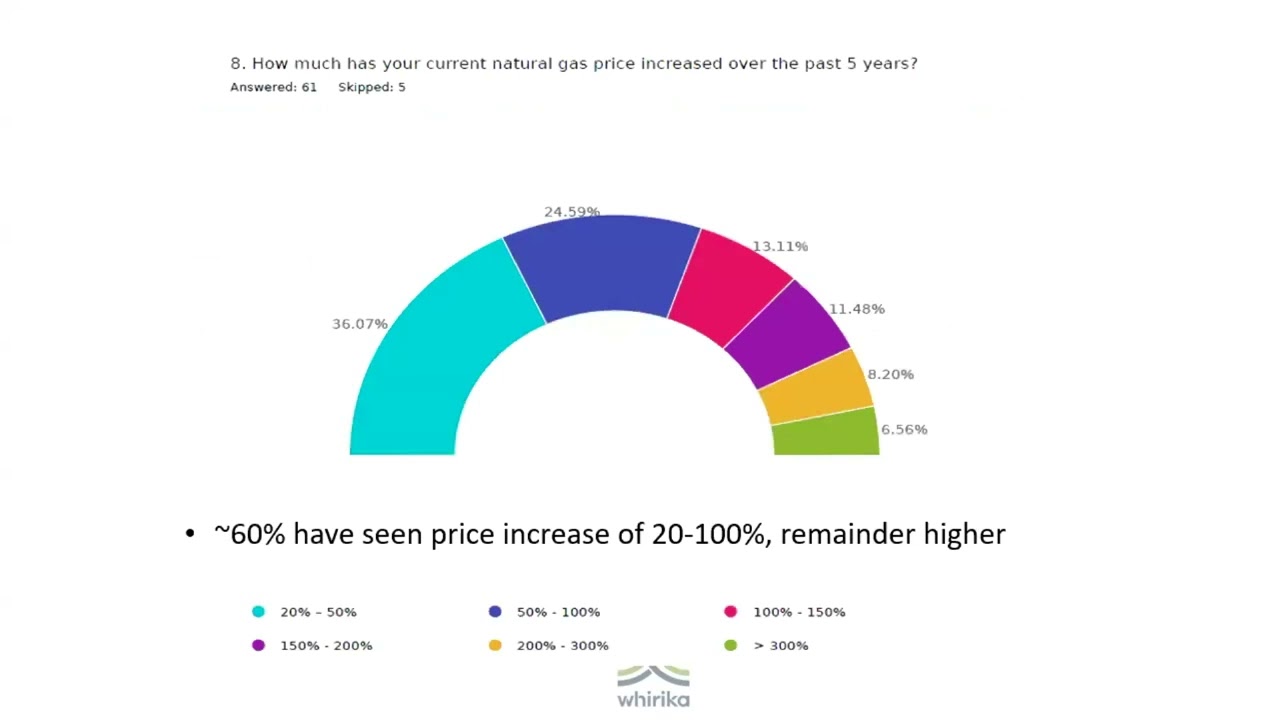 Navigating an energy crisis – the story, so far, of gas in New Zealand
