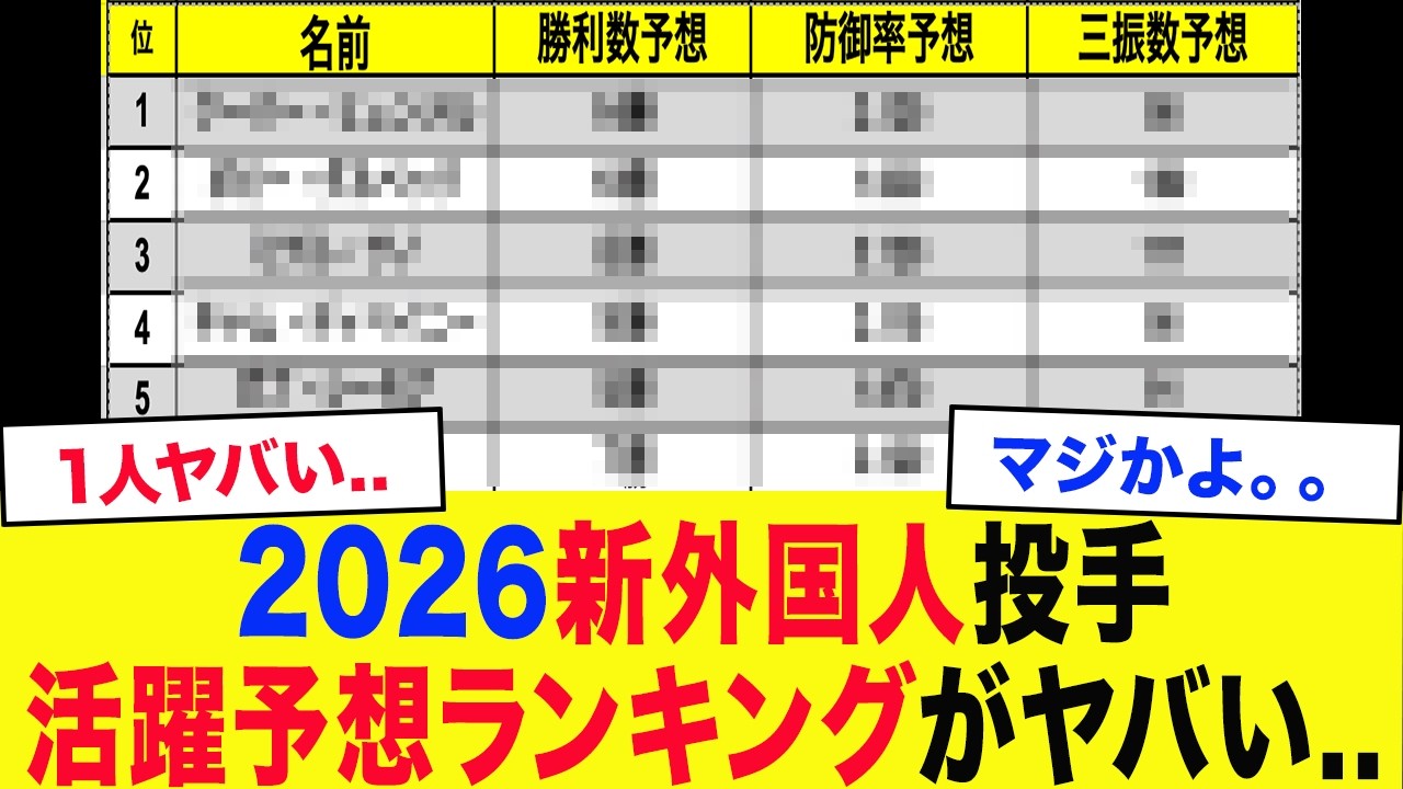 【2026プロ野球】新助っ人外国人活躍予想ランキングがヤバすぎる...【投手編】