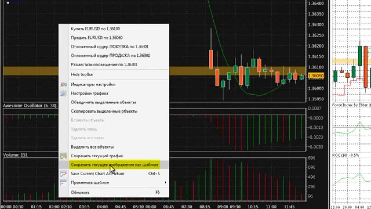 ActTrader - Saving Charts and Chart Templates (in Russian)